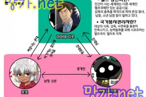 보지넷 야동 사이트 성인 이미지 확인